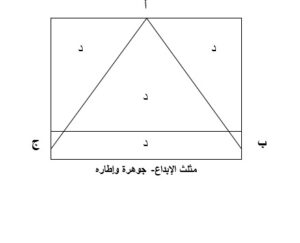 مقال مثلث الابداع 1